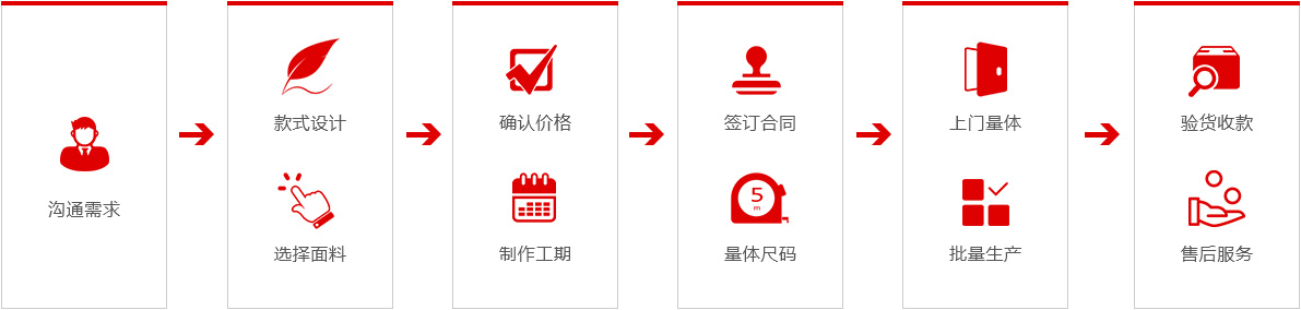 衣諾佳職業裝文化衫定做流程